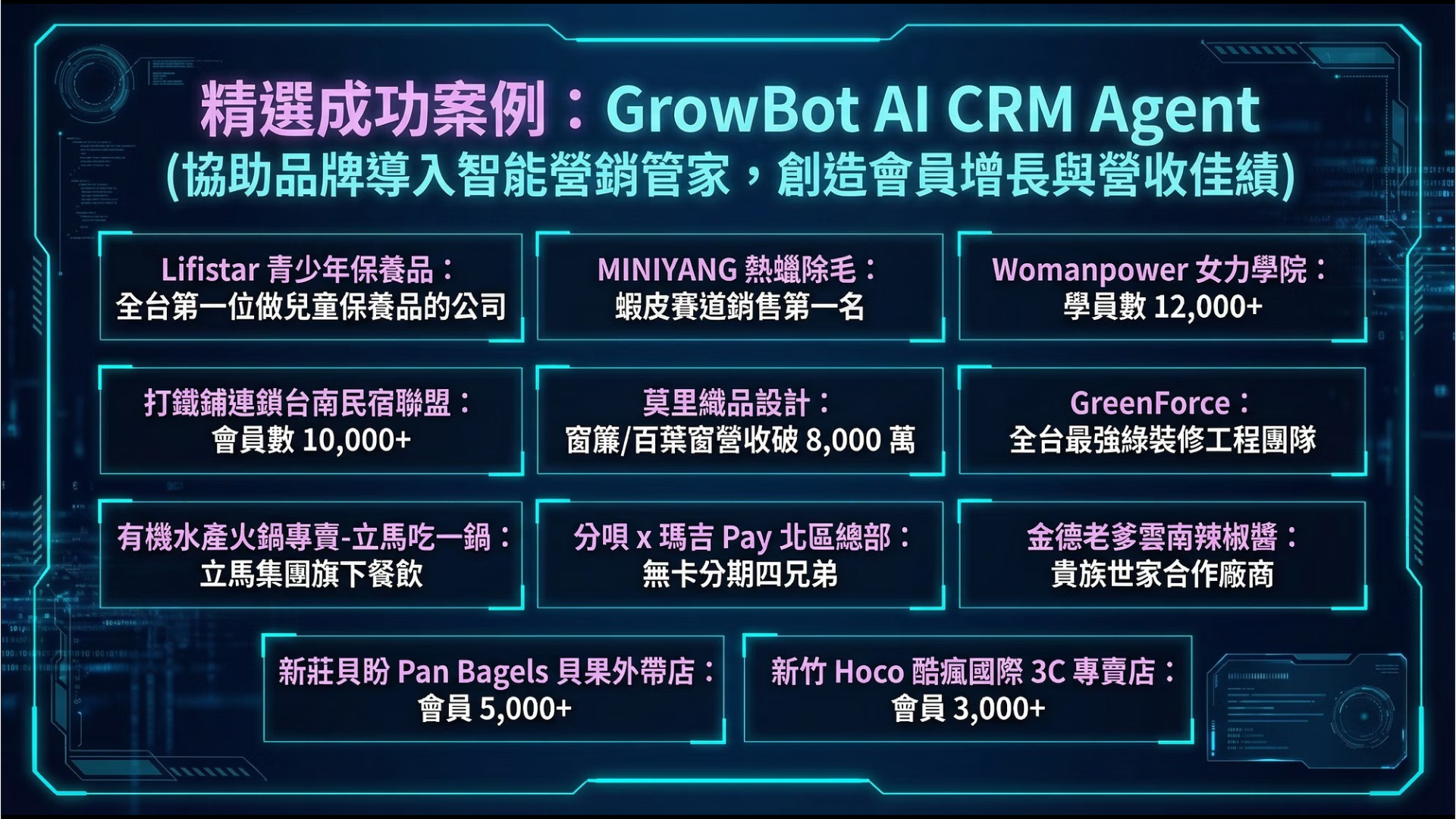 GrowBot AI 導入案例